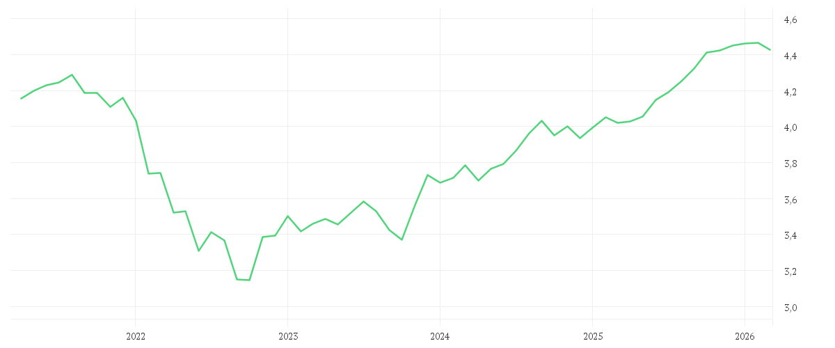Chart zur Entwicklung der letzten fünf Jahre von iShares JP Morgan Advanced $ EM Bond UCITS ETF USD (Dist)