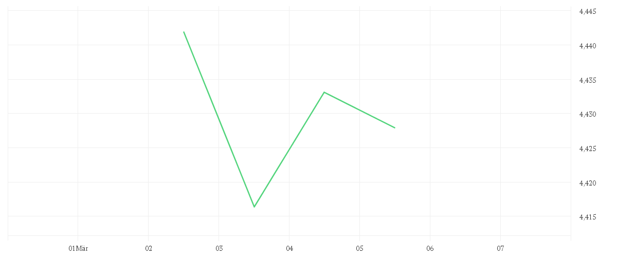 Chart zur Tagesentwicklung von iShares JP Morgan Advanced $ EM Bond UCITS ETF USD (Dist)