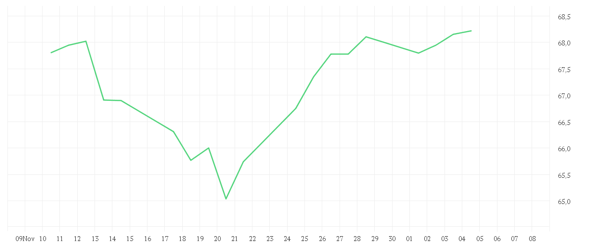 Chart zur Monatsentwicklung von JPMorgan ETFs (Ireland) ICAV - US Research Enhanced Index Equity Active UCITS ETF - USD (acc)