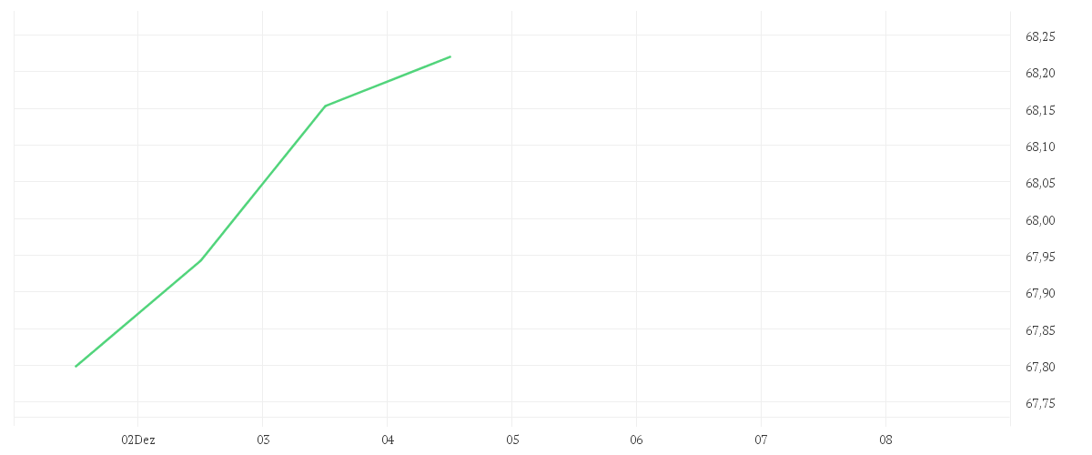 Chart zur Wochenentwicklung von JPMorgan ETFs (Ireland) ICAV - US Research Enhanced Index Equity Active UCITS ETF - USD (acc)