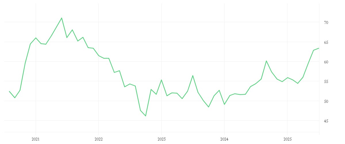 Chart zur Entwicklung der letzten fünf Jahre von Amundi MSCI Emerging Markets SRI Climate Paris Aligned - UCITS ETF DR (C)