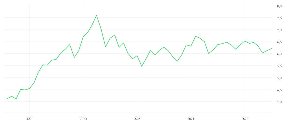 Chart zur Entwicklung der letzten fünf Jahre von iShares MSCI Saudi Arabia Capped UCITS ETF USD (Acc)