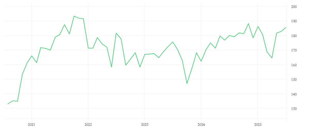 Chart zur Entwicklung der letzten fünf Jahre von DWS Invest ESG Climate Opportunities LC
