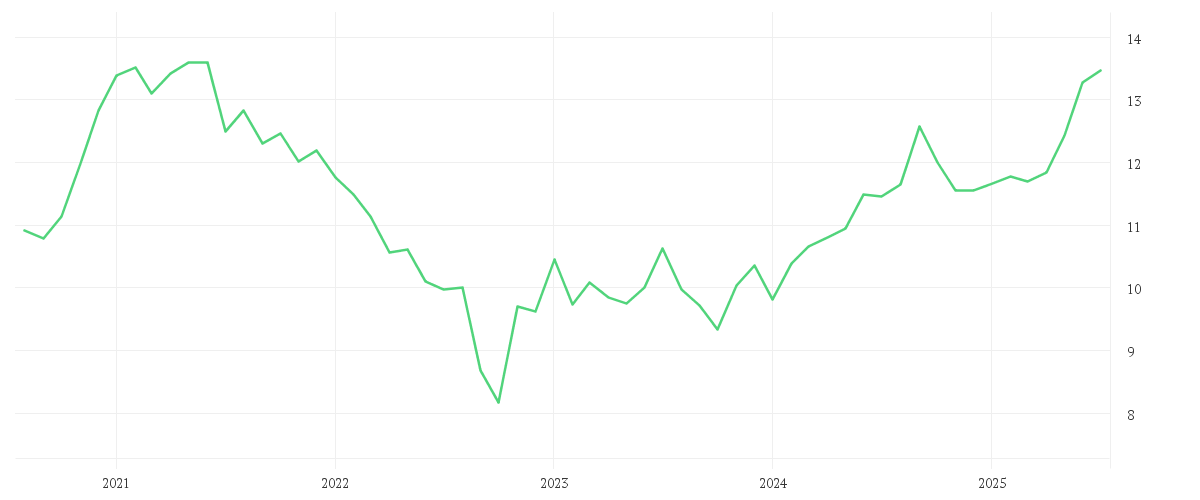 Chart zur Entwicklung der letzten fünf Jahre von Amundi MSCI EM Asia ESG Broad Transition UCITS ETF Acc