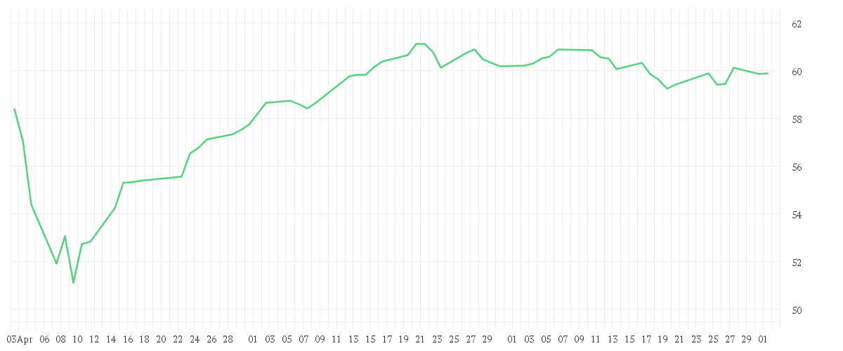 Chart zur Entwicklung der letzten drei Monate von Amundi Funds Europe Equity Income Select - A2 EUR SATI