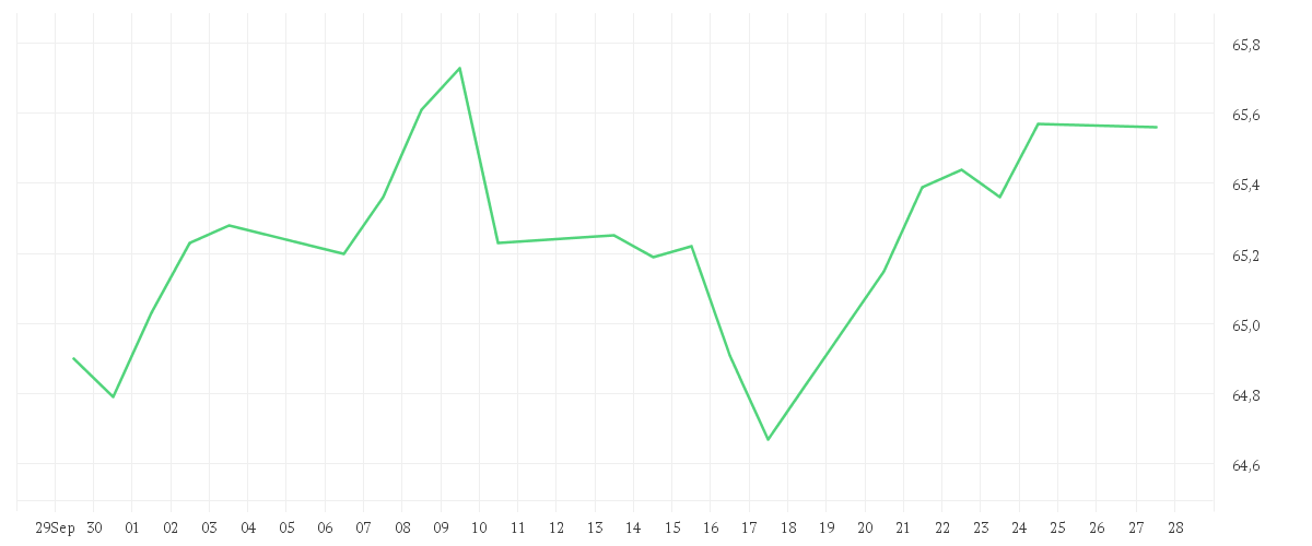 Chart zur Monatsentwicklung von AMUNDI FUNDS INCOME OPPORTUNITIES - A2 EUR