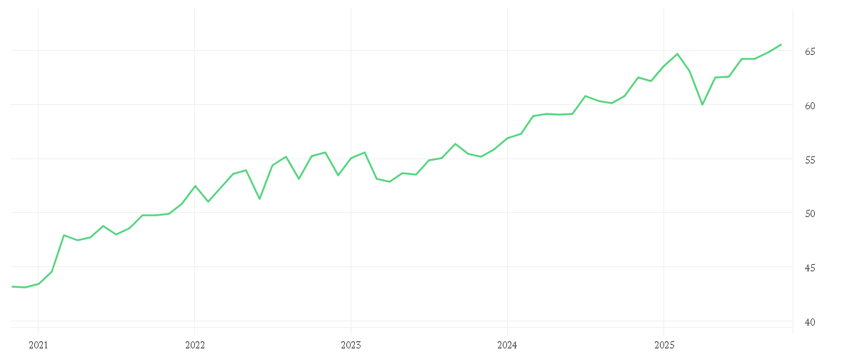 Chart zur Entwicklung der letzten fünf Jahre von AMUNDI FUNDS INCOME OPPORTUNITIES - A2 EUR