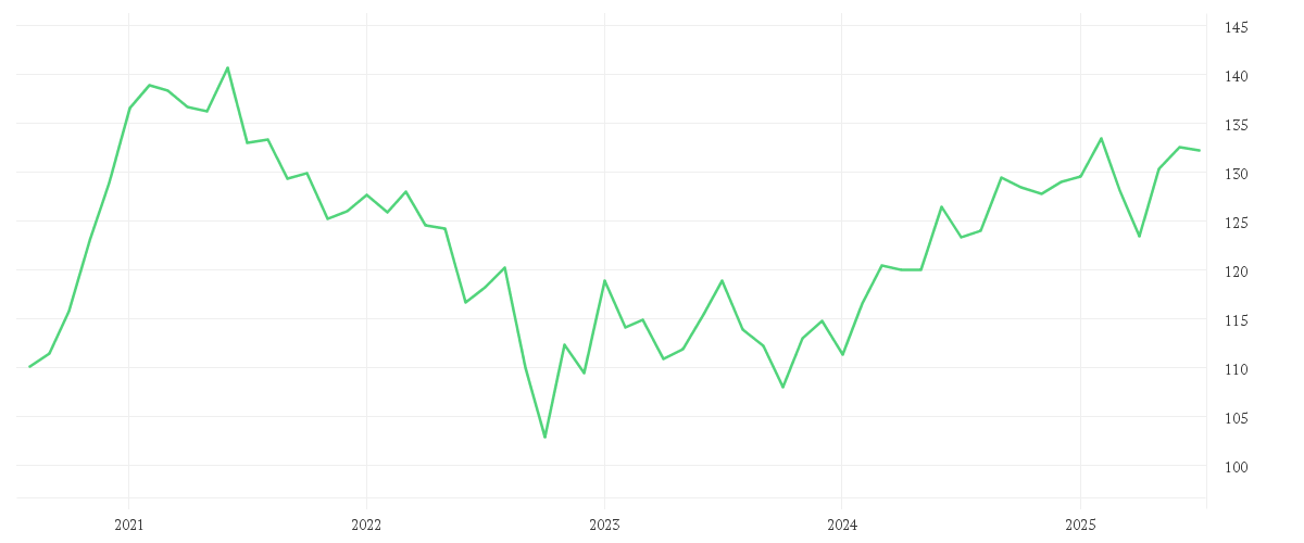 Chart zur Entwicklung der letzten fünf Jahre von DWS Invest ESG Global Emerging Markets Equities LC
