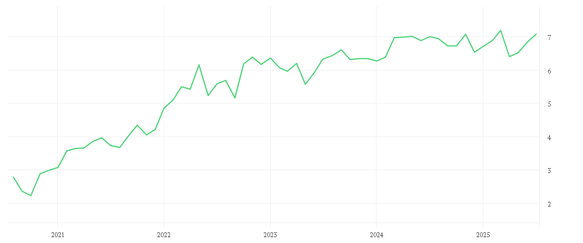 Chart zur Entwicklung der letzten fünf Jahre von iShares MSCI World Energy Sector UCITS ETF USD (Dist)