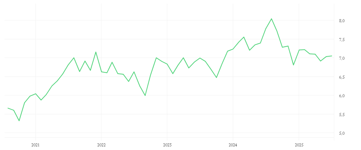 Chart zur Entwicklung der letzten fünf Jahre von iShares MSCI World Health Care Sector Advanced UCITS ETF USD (Dist)