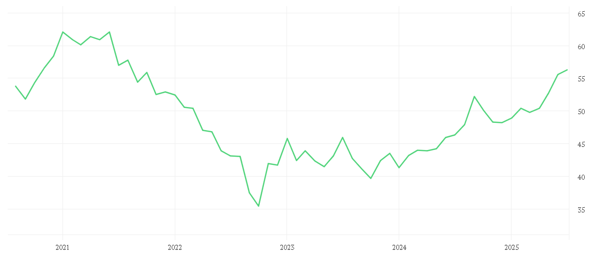 Chart zur Entwicklung der letzten fünf Jahre von Xtrackers MSCI Emerging Markets ESG UCITS ETF 1C