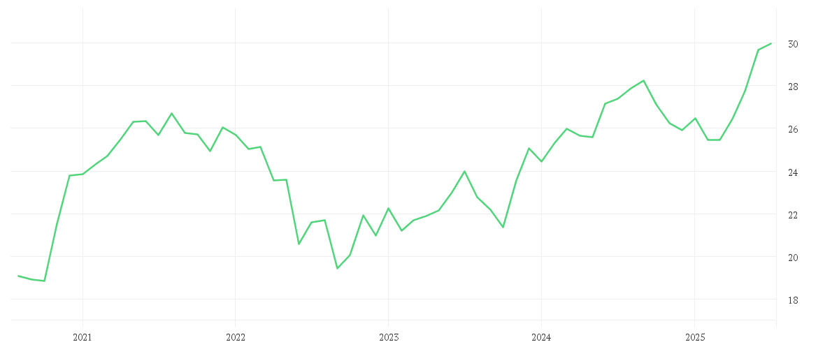 Chart zur Entwicklung der letzten fünf Jahre von Amundi MSCI Emerging Ex China UCITS ETF Acc
