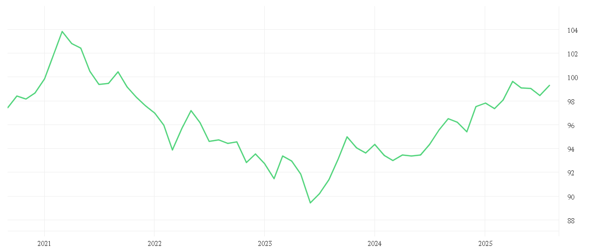 Chart zur Entwicklung der letzten fünf Jahre von Amundi US Curve steepening 2-10Y- UCITS ETF Acc