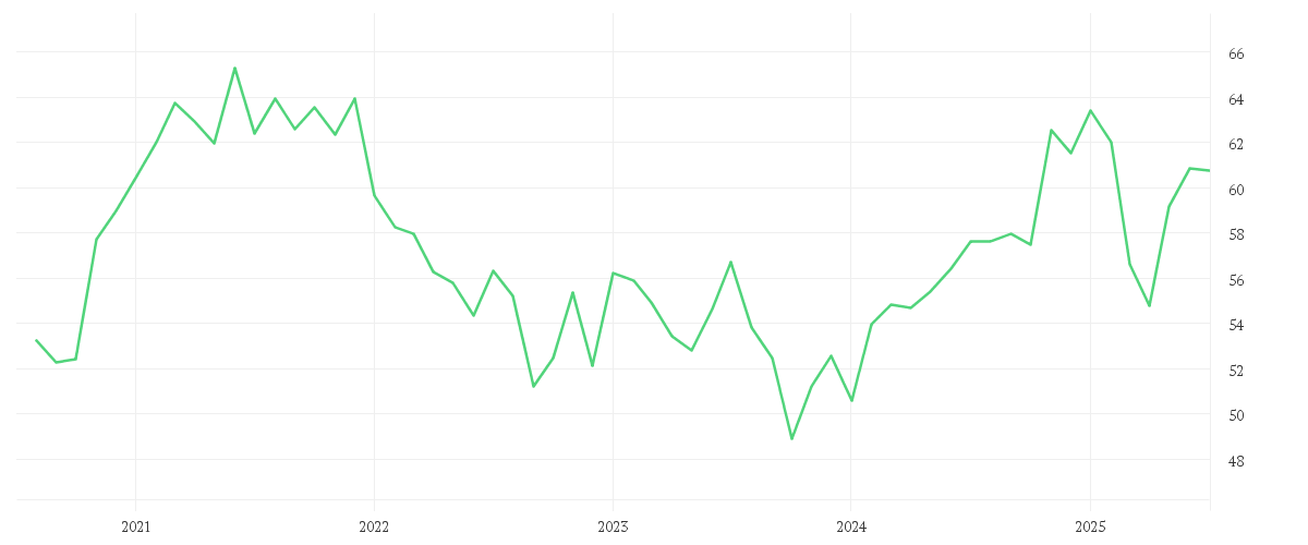 Chart zur Entwicklung der letzten fünf Jahre von Amundi MSCI Smart Cities UCITS ETF ACC