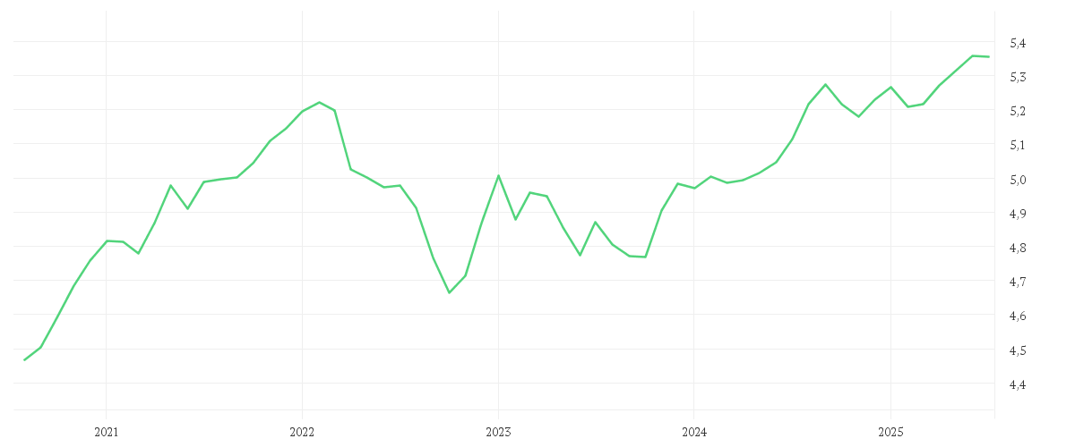 Chart zur Entwicklung der letzten fünf Jahre von iShares China CNY Bond UCITS ETF USD Dist