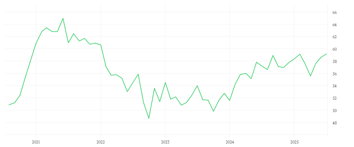 Chart zur Entwicklung der letzten fünf Jahre von AMUNDI FUNDS EMERGING MARKETS EQUITY FOCUS - A2 EUR