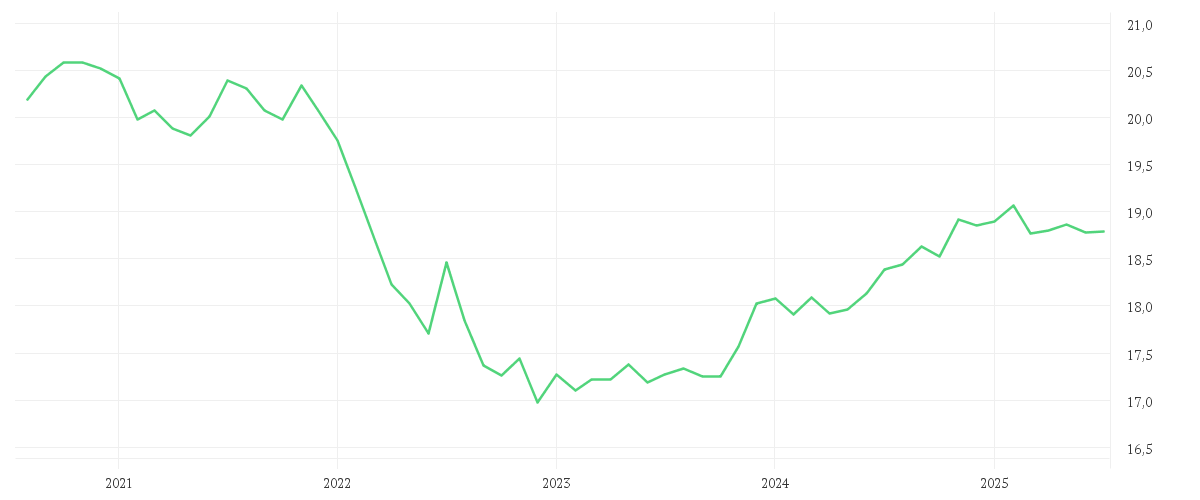 Chart zur Entwicklung der letzten fünf Jahre von Amundi Global Aggregate Proceeds Bond 1-10Y UCITS ETF Acc