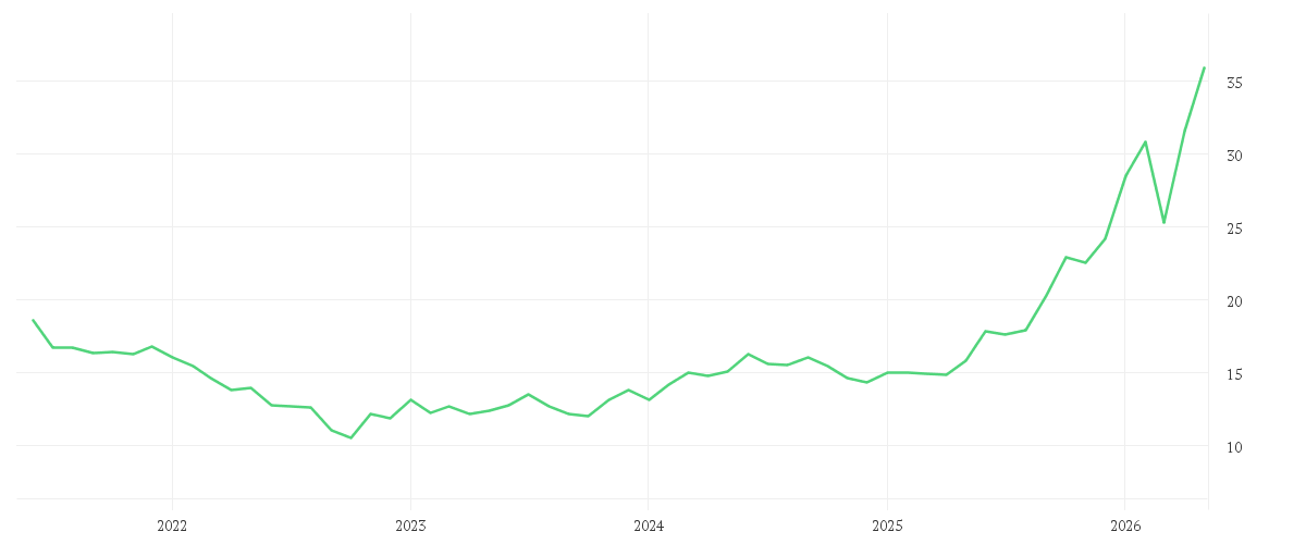 Chart zur Entwicklung der letzten fünf Jahre von Nomura Emerging Markets Fund A USD