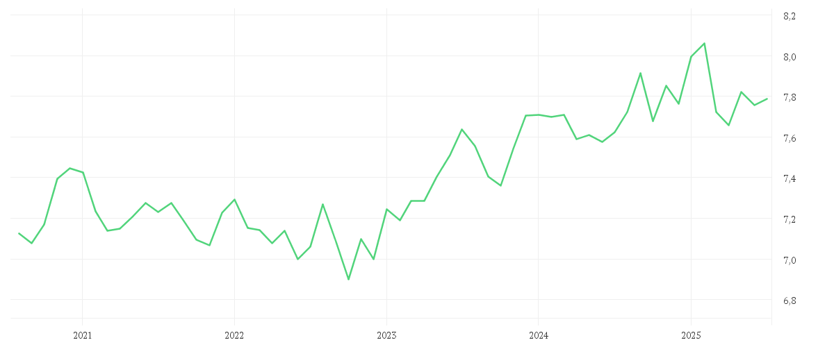 Chart zur Entwicklung der letzten fünf Jahre von Invesco Emerging Markets Local Debt Fund A annual distribution - EUR