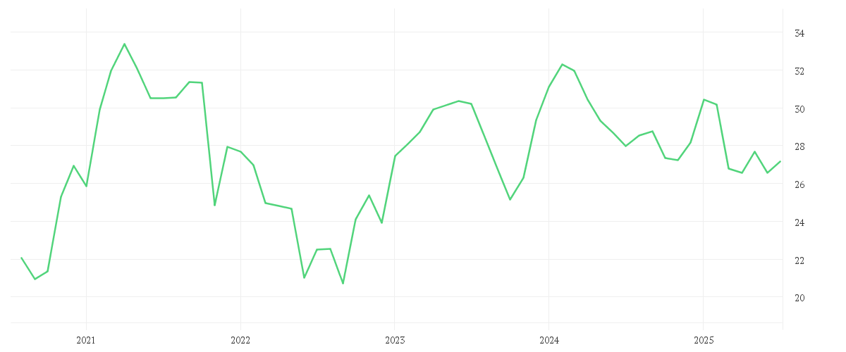 Chart zur Entwicklung der letzten fünf Jahre von Amundi STOXX Europe 600 Consumer Discretionary UCITS ETF Acc