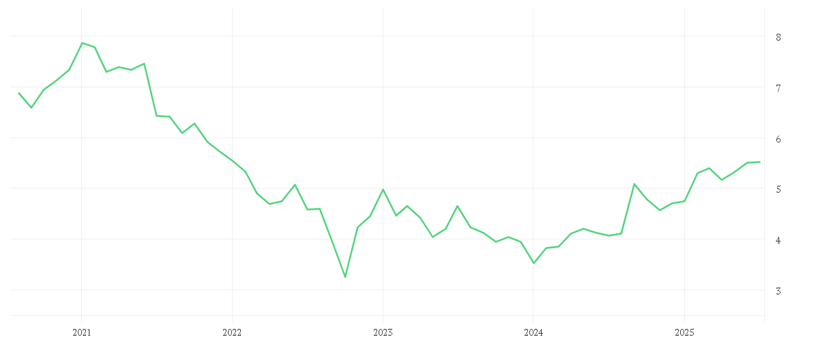 Chart zur Entwicklung der letzten fünf Jahre von iShares MSCI China UCITS ETF USD (Acc)