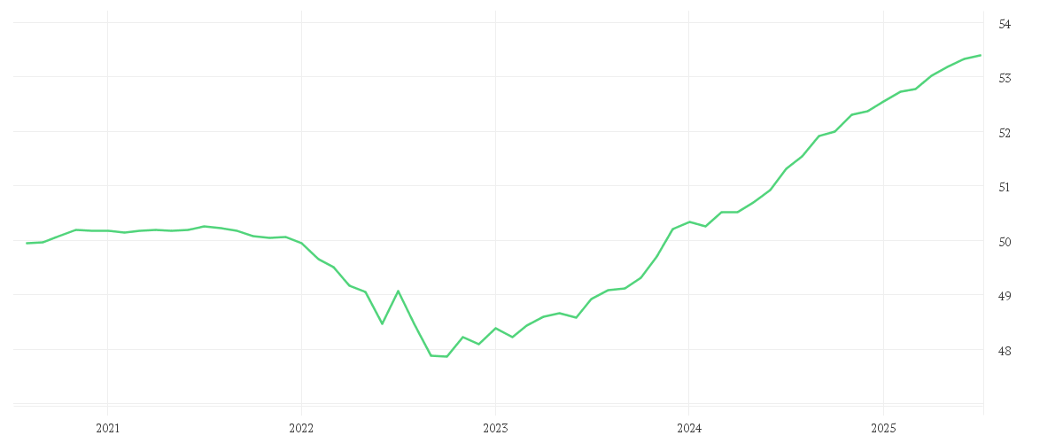 Chart zur Entwicklung der letzten fünf Jahre von Amundi EUR Corporate Bond 0-3Y ESG - UCITS ETF DR (C)