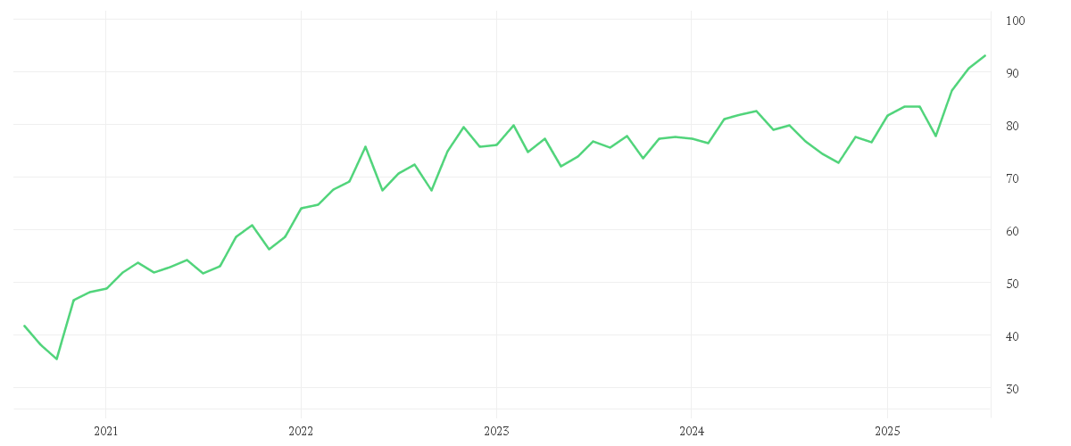 Chart zur Entwicklung der letzten fünf Jahre von Amundi STOXX Europe 600 Energy Screened UCITS ETF Dist