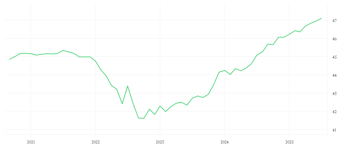 Chart zur Entwicklung der letzten fünf Jahre von Xtrackers II EUR Corporate Bond Short Duration SRI PAB UCITS ETF 1C