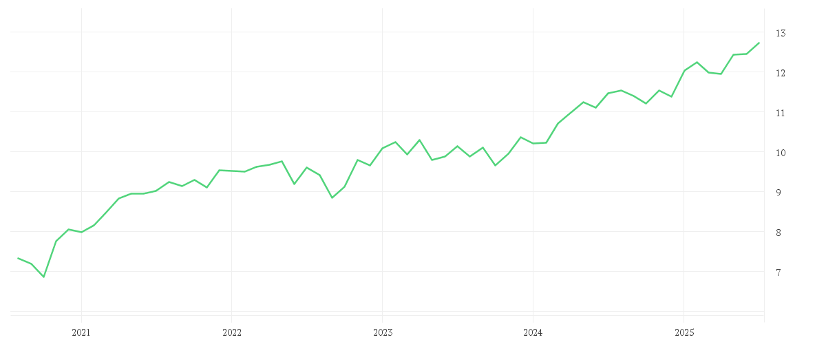 Chart zur Entwicklung der letzten fünf Jahre von Amundi UK Equity All Cap UCITS ETF Dist