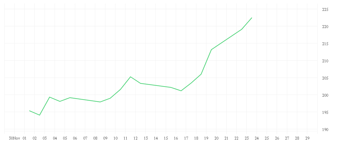 Chart zur Monatsentwicklung von Multipartner SICAV-Konwave Transition Metals Fund EUR B