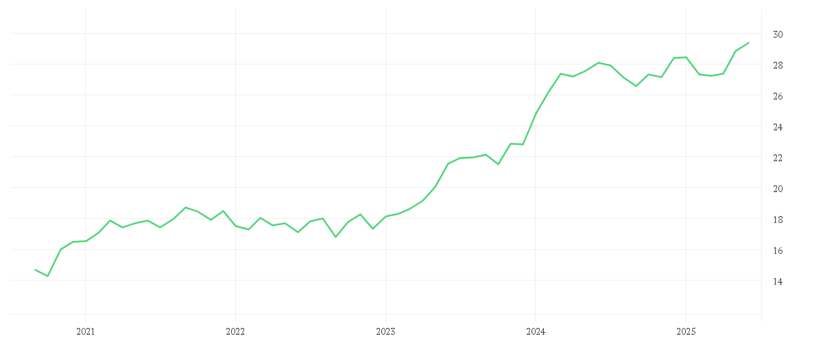 Chart zur Entwicklung der letzten fünf Jahre von AMUNDI MSCI JAPAN UCITS ETF EUR Hedged Dist