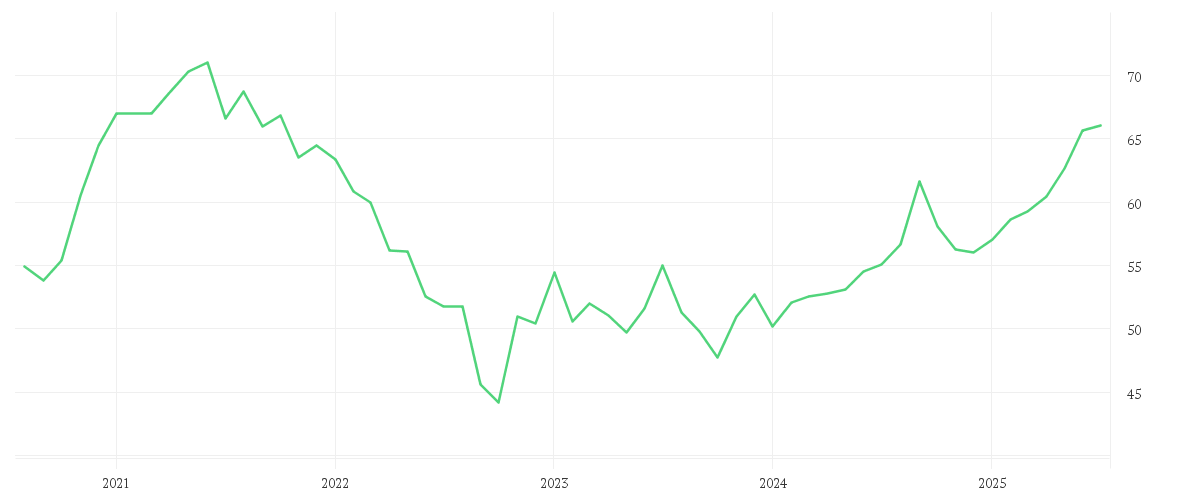 Chart zur Entwicklung der letzten fünf Jahre von Amundi MSCI Emerging Markets ESG Selection - UCITS ETF DR (C)