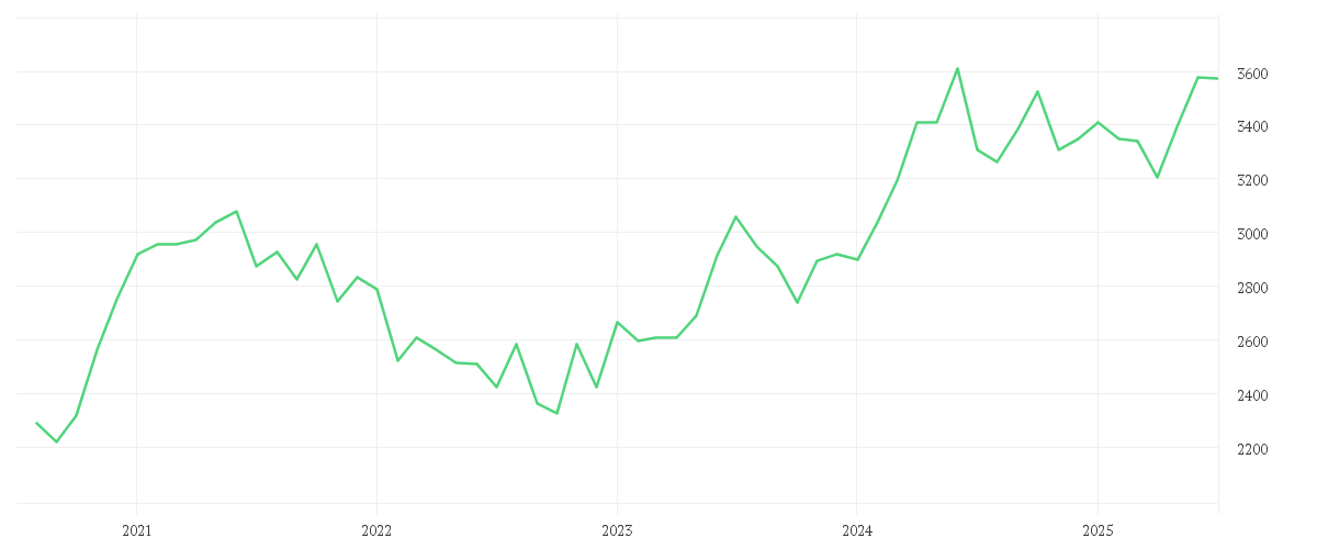 Chart zur Entwicklung der letzten fünf Jahre von Baillie Gifford Worldwide Emerging Markets Leading Companies Fund C JPY Acc