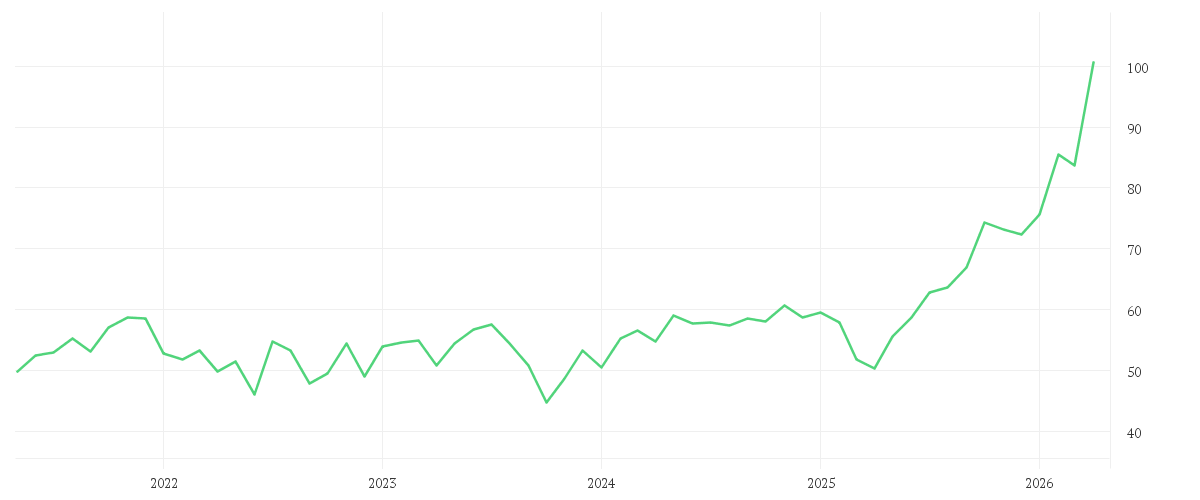 Chart zur Entwicklung der letzten fünf Jahre von Robeco Smart Energy D EUR