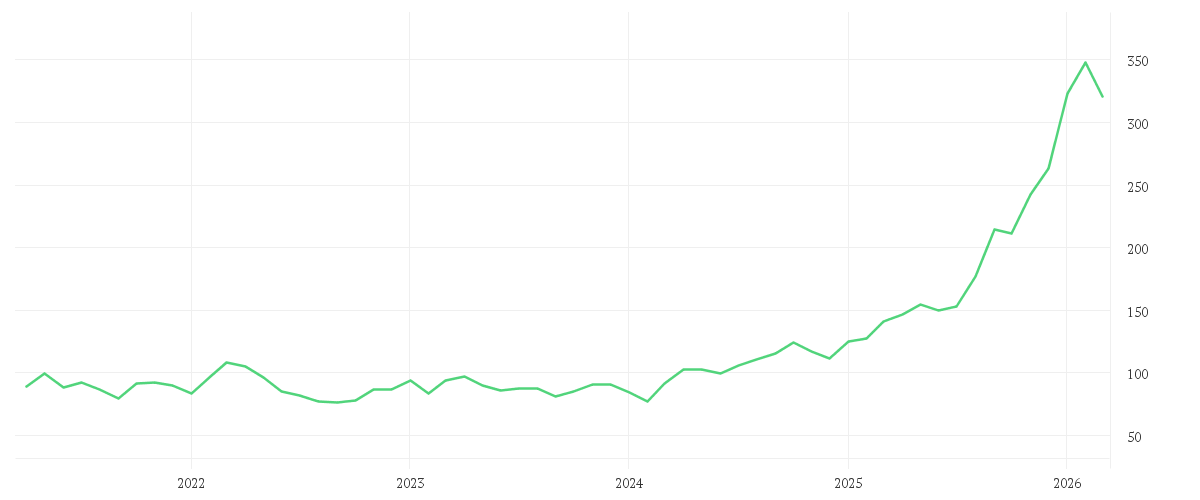Chart zur Entwicklung der letzten fünf Jahre von Value Intelligence Gold Company Fonds AMI P (a)