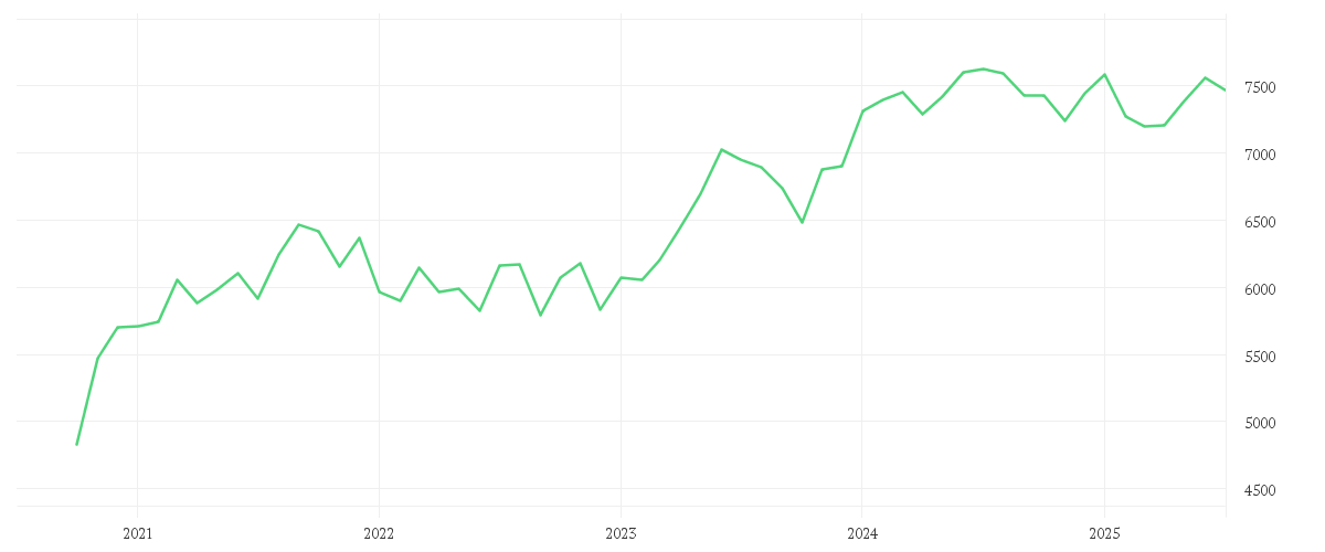 Chart zur Entwicklung der letzten fünf Jahre von AMUNDI INDEX MSCI JAPAN SRI PAB - UCITS ETF DR (C)