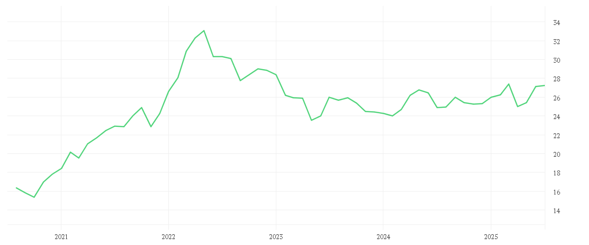 Chart zur Entwicklung der letzten fünf Jahre von Amundi Bloomberg Equal-weight Commodity ex-Agriculture UCITS ETF EUR Hedged Acc
