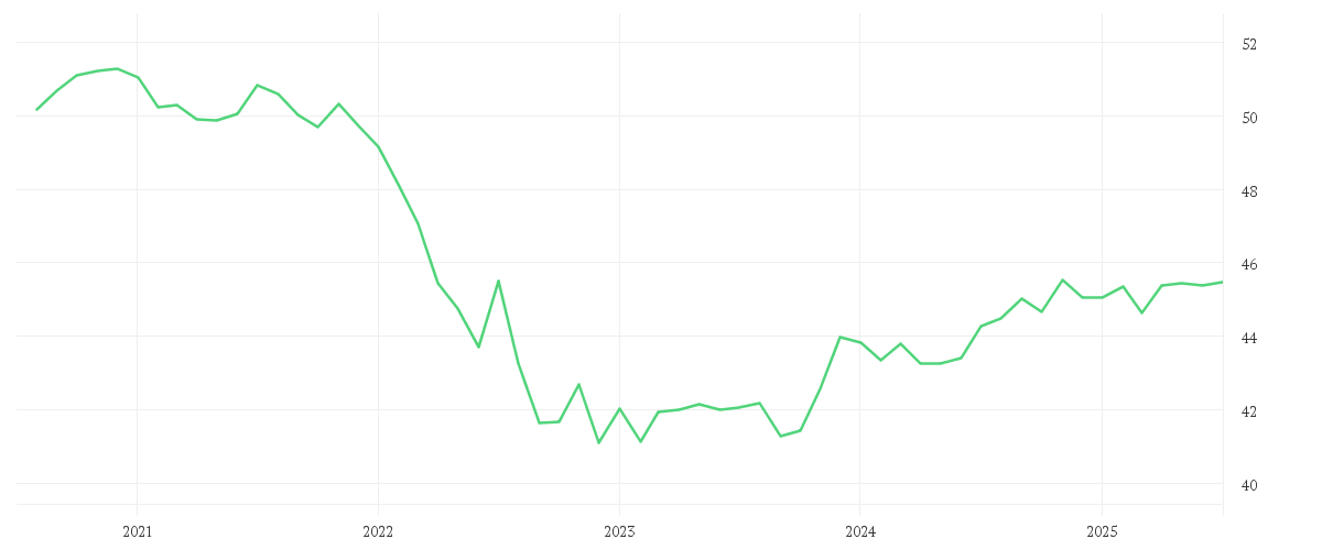 Chart zur Entwicklung der letzten fünf Jahre von Amundi Euro Aggregate Bond ESG - UCITS ETF DR (C)