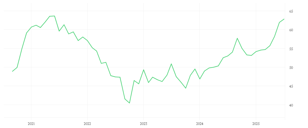 Chart zur Entwicklung der letzten fünf Jahre von Amundi MSCI Emerging Markets ESG Broad Transition - UCITS ETF DR (C)