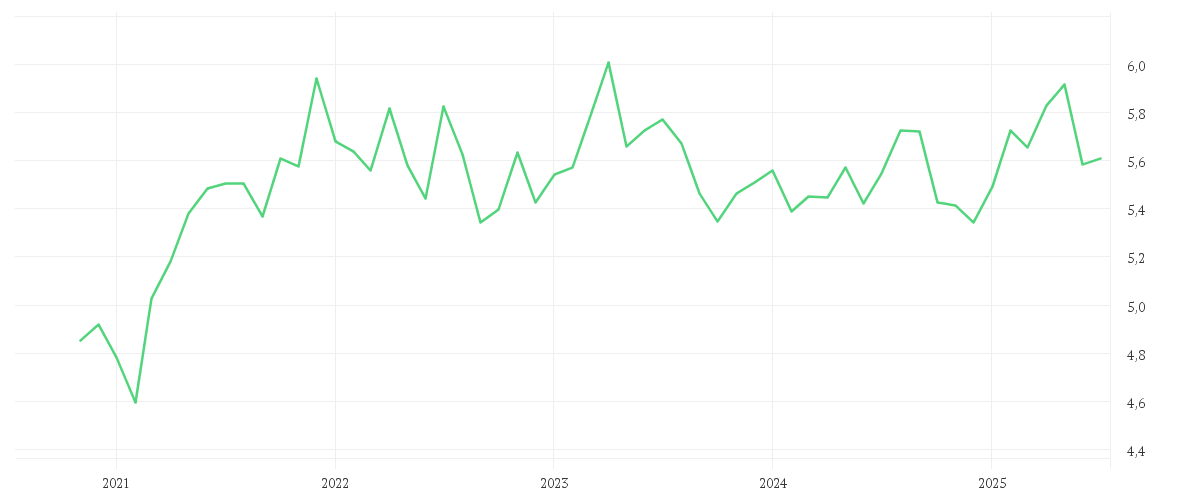 Chart zur Entwicklung der letzten fünf Jahre von iShares MSCI Europe Consumer Staples Sector UCITS ETF EUR (Acc)