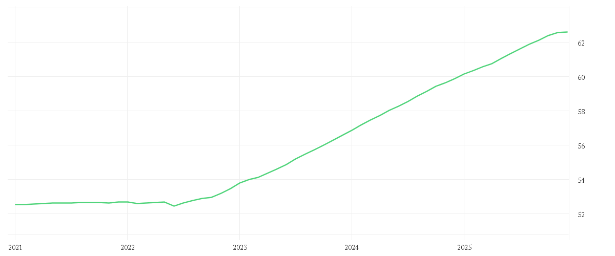 Chart zur Entwicklung der letzten fünf Jahre von AMUNDI EUR FLOATING RATE CORPORATE BOND ESG UCITS ETF USD HEDGED Acc