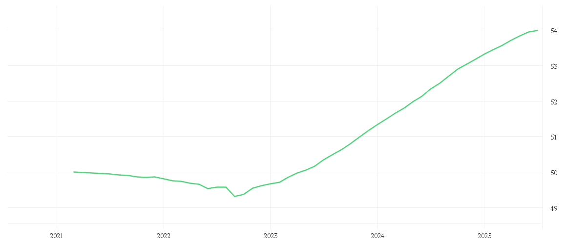 Chart zur Entwicklung der letzten fünf Jahre von Amundi EUR Corporate Bond 0-1Y ESG - UCITS ETF DR (C)