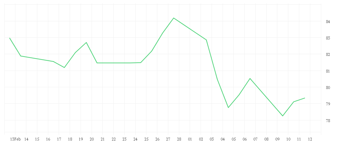 Chart zur Monatsentwicklung von Amundi MSCI Japan SRI Climate Paris Aligned - UCITS ETF DR - HEDGED EUR (C)