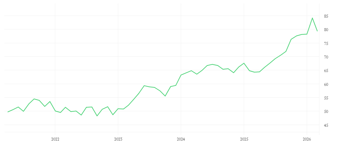 Chart zur Entwicklung der letzten fünf Jahre von Amundi MSCI Japan SRI Climate Paris Aligned - UCITS ETF DR - HEDGED EUR (C)