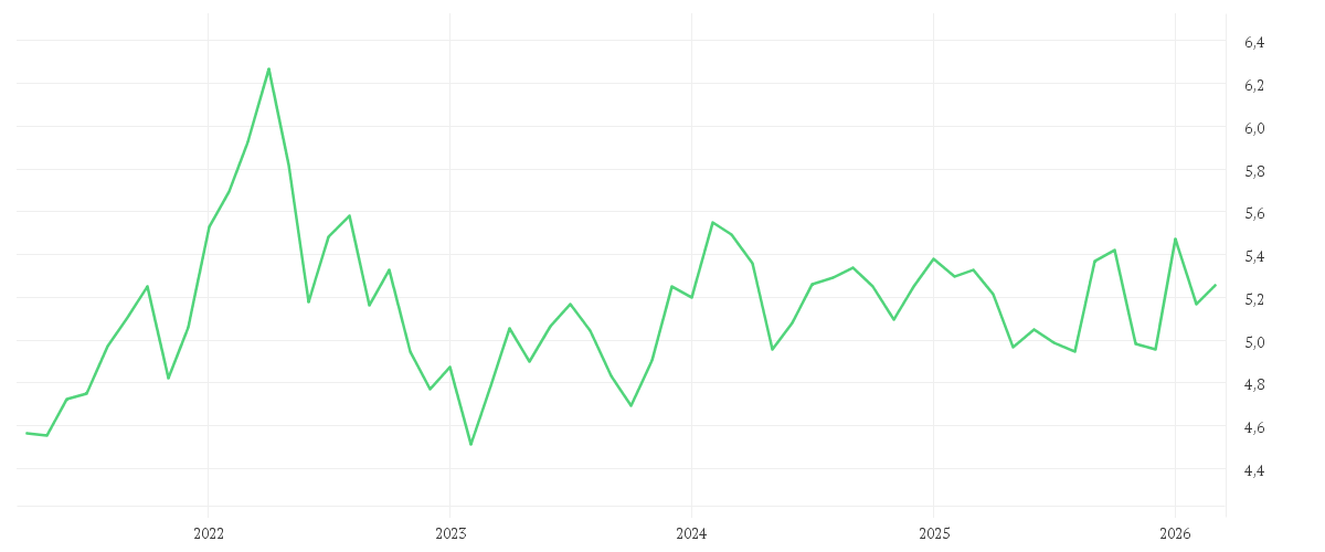 Chart zur Entwicklung der letzten fünf Jahre von iShares MSCI Saudi Arabia Capped UCITS ETF USD (Dist)