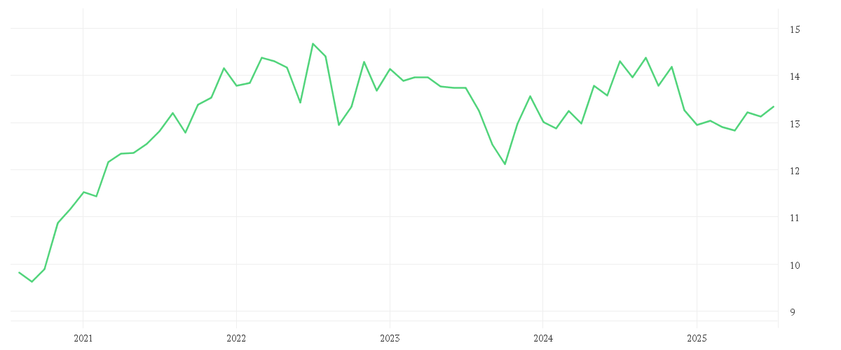 Chart zur Entwicklung der letzten fünf Jahre von KBI Global Sustainable Infrastructure Fund Class F EUR Distributing