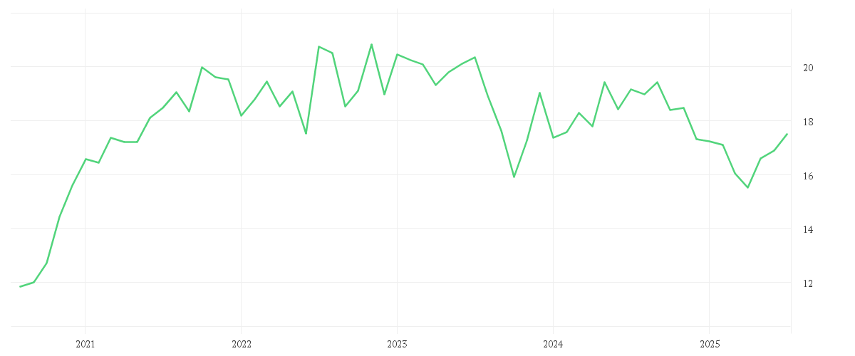 Chart zur Entwicklung der letzten fünf Jahre von KBI Funds ICAV - KBI Global Energy Transition Fund Class G EUR