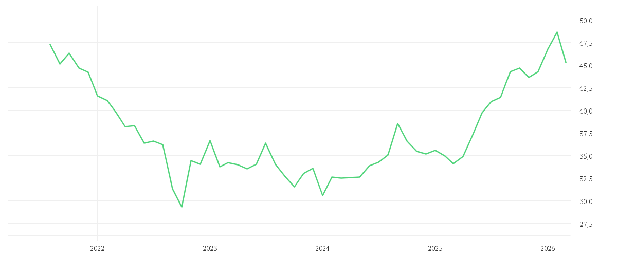 Chart zur Entwicklung der letzten fünf Jahre von Amundi MSCI EM Asia SRI Climate Paris Aligned - UCITS ETF DR (D)