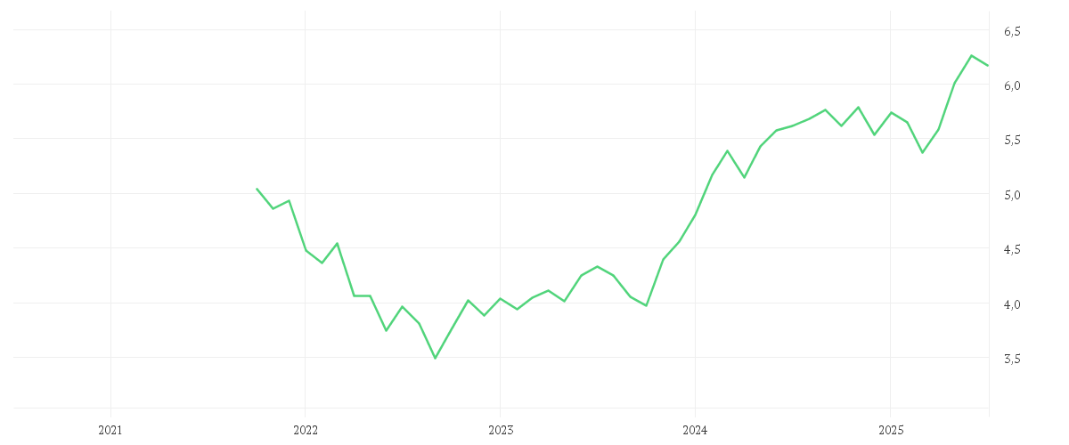 Chart zur Entwicklung der letzten fünf Jahre von iShares MSCI World Momentum Factor Advanced UCITS ETF USD (Acc)