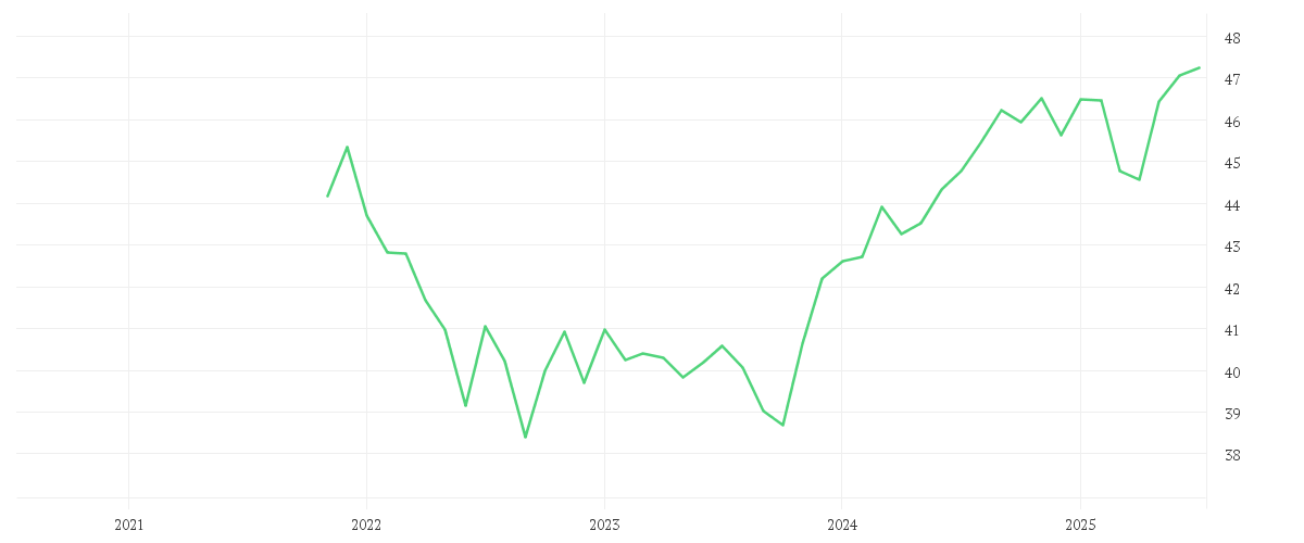 Chart zur Entwicklung der letzten fünf Jahre von AMUNDI WELT ERTRAG - A DA